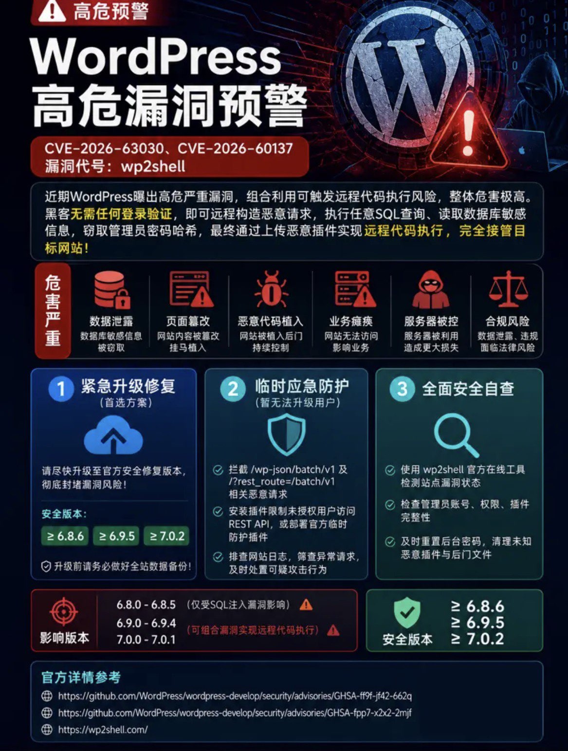 紧急警报！WordPress 爆发高危漏洞（wp2shell），网站可能被瞬间接管！